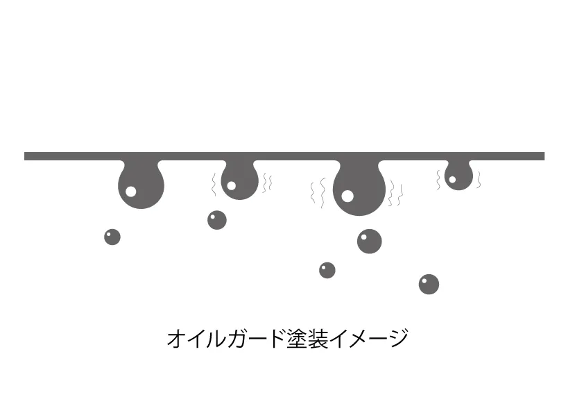 浅型レンジフード 前幕板なし 横幕板なし 右排気 | レンジフード